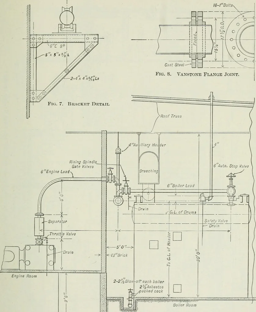 An illustration from Mechanical equipment of buildings; a reference book for engineers and architects, 1916, leaf 566
