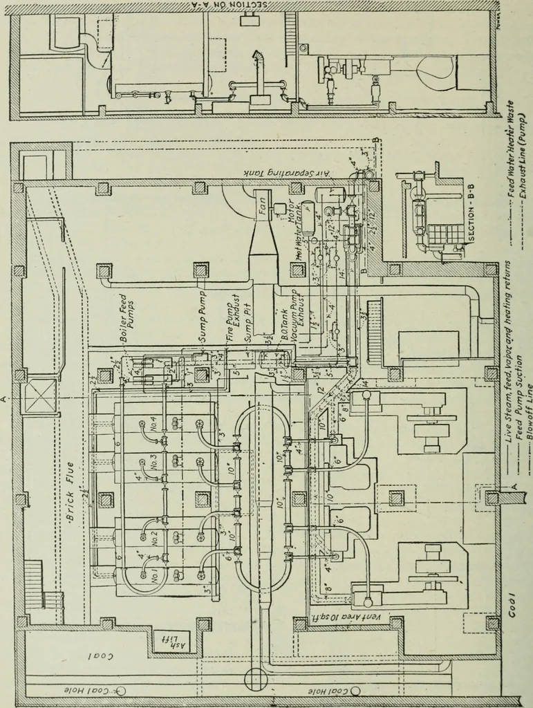 An illustration from Mechanical equipment of buildings; a reference book for engineers and architects, 1916, leaf 567