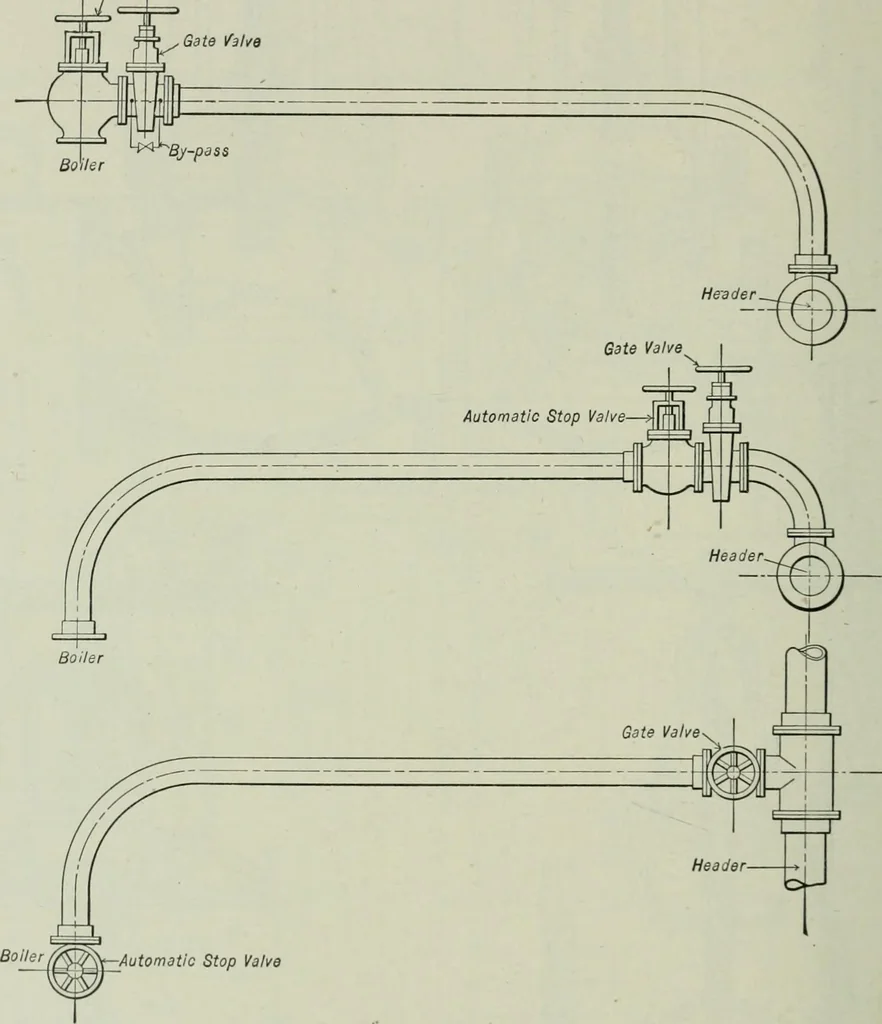 An illustration from Mechanical equipment of buildings; a reference book for engineers and architects, 1916, leaf 569