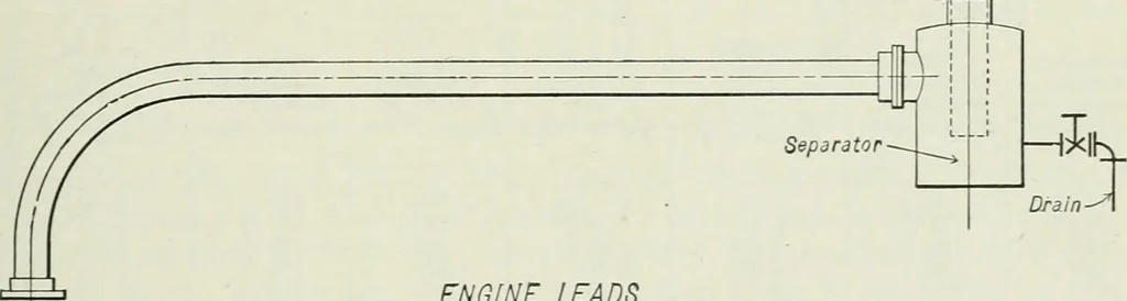 An illustration from Mechanical equipment of buildings; a reference book for engineers and architects, 1916, leaf 570