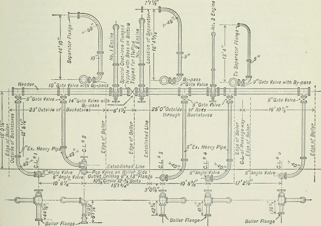 An illustration from Mechanical equipment of buildings; a reference book for engineers and architects, 1916, leaf 574
