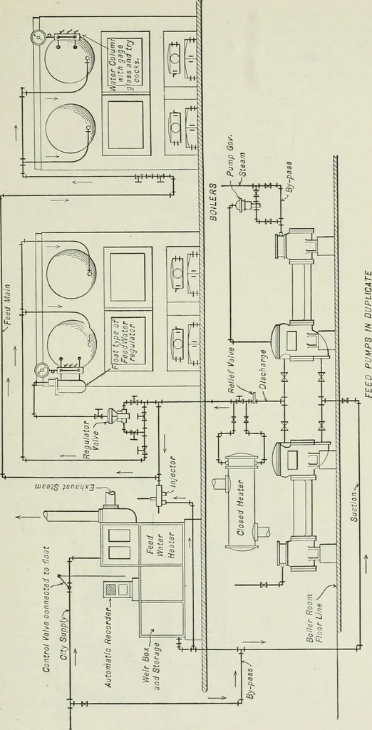 An illustration from Mechanical equipment of buildings; a reference book for engineers and architects, 1916, leaf 576