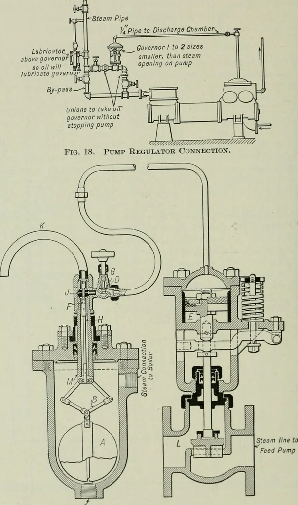 An illustration from Mechanical equipment of buildings; a reference book for engineers and architects, 1916, leaf 577