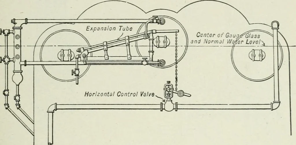 An illustration from Mechanical equipment of buildings; a reference book for engineers and architects, 1916, leaf 578