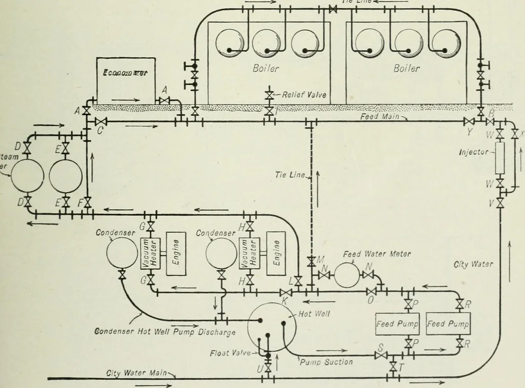 An illustration from Mechanical equipment of buildings; a reference book for engineers and architects, 1916, leaf 578