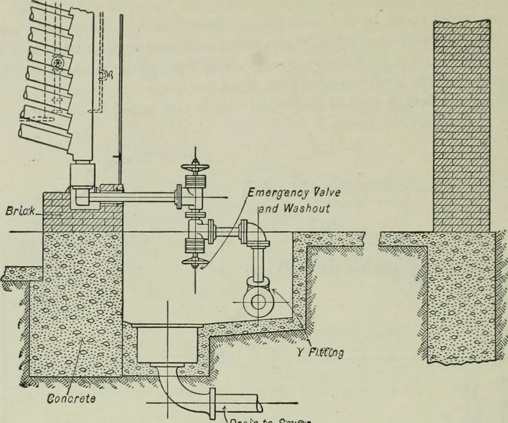 An illustration from Mechanical equipment of buildings; a reference book for engineers and architects, 1916, leaf 579