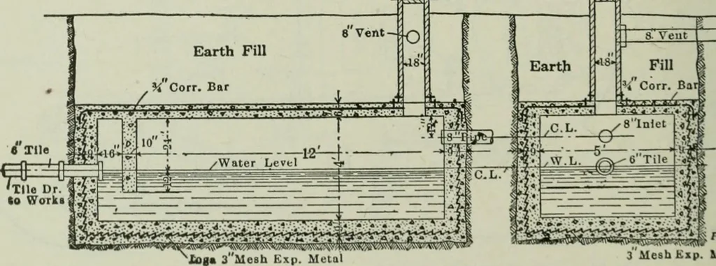 An illustration from Mechanical equipment of buildings; a reference book for engineers and architects, 1916, leaf 579