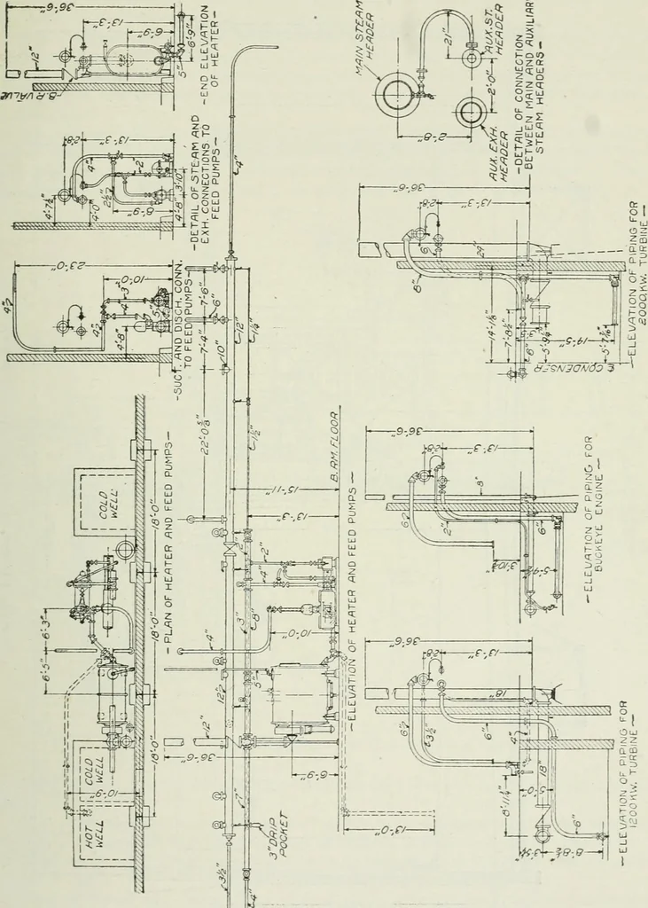 An illustration from Mechanical equipment of buildings; a reference book for engineers and architects, 1916, leaf 580