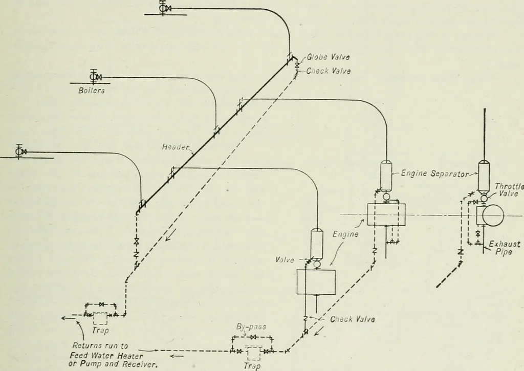 An illustration from Mechanical equipment of buildings; a reference book for engineers and architects, 1916, leaf 582