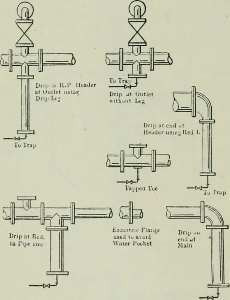 An illustration from Mechanical equipment of buildings; a reference book for engineers and architects, 1916, leaf 583