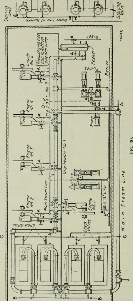 An illustration from Mechanical equipment of buildings; a reference book for engineers and architects, 1916, leaf 585