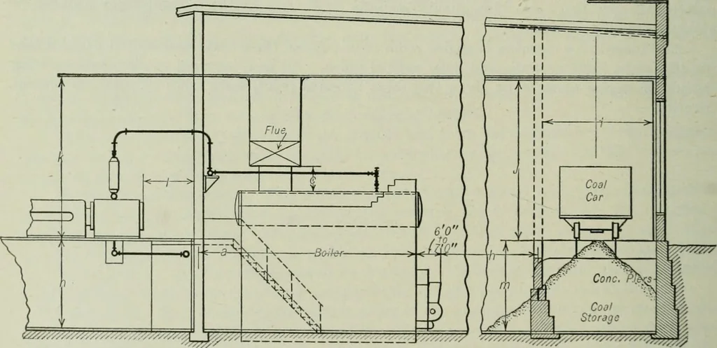 An illustration from Mechanical equipment of buildings; a reference book for engineers and architects, 1916, leaf 593