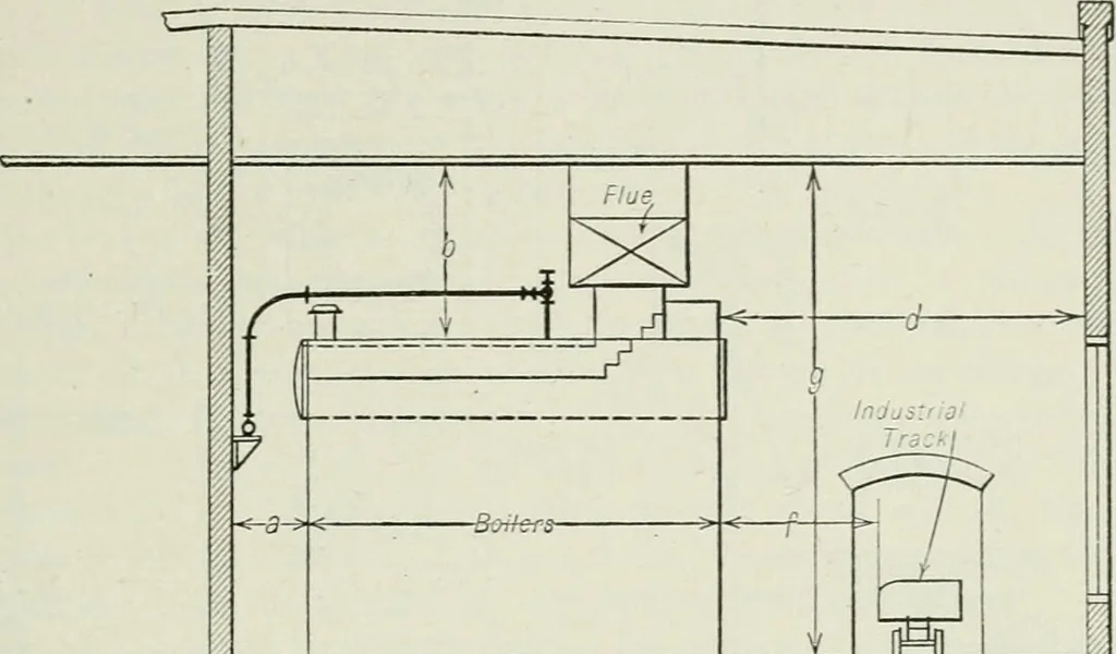 An illustration from Mechanical equipment of buildings; a reference book for engineers and architects, 1916, leaf 594