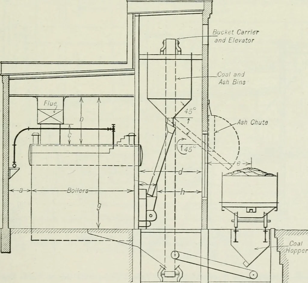 An illustration from Mechanical equipment of buildings; a reference book for engineers and architects, 1916, leaf 594