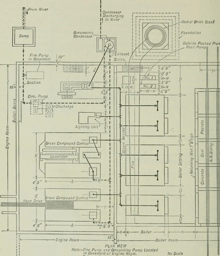 An illustration from Mechanical equipment of buildings; a reference book for engineers and architects, 1916, leaf 595