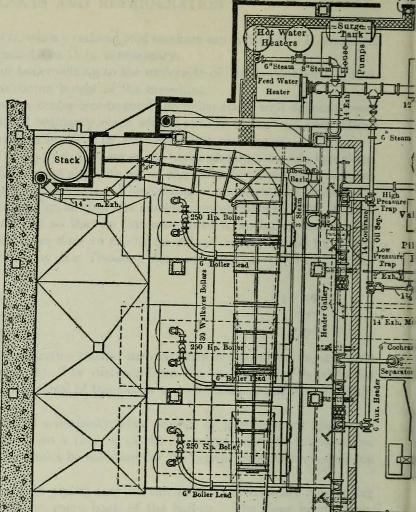 An illustration from Mechanical equipment of buildings; a reference book for engineers and architects, 1916, leaf 599