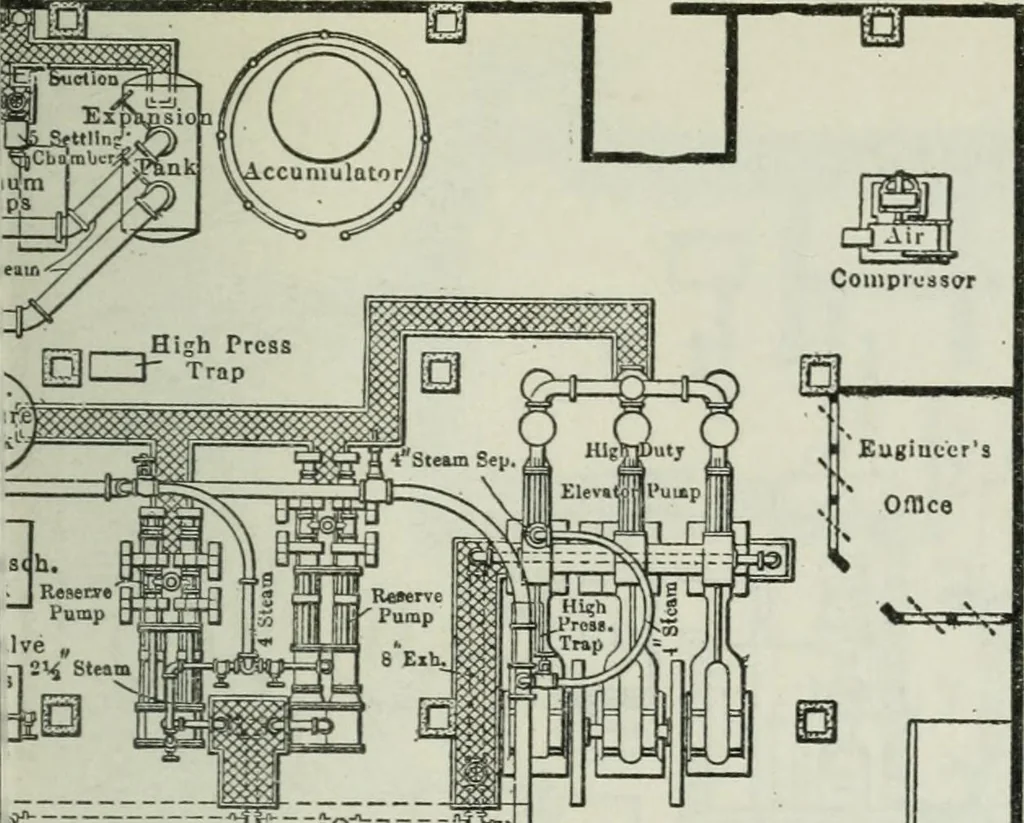 An illustration from Mechanical equipment of buildings; a reference book for engineers and architects, 1916, leaf 600