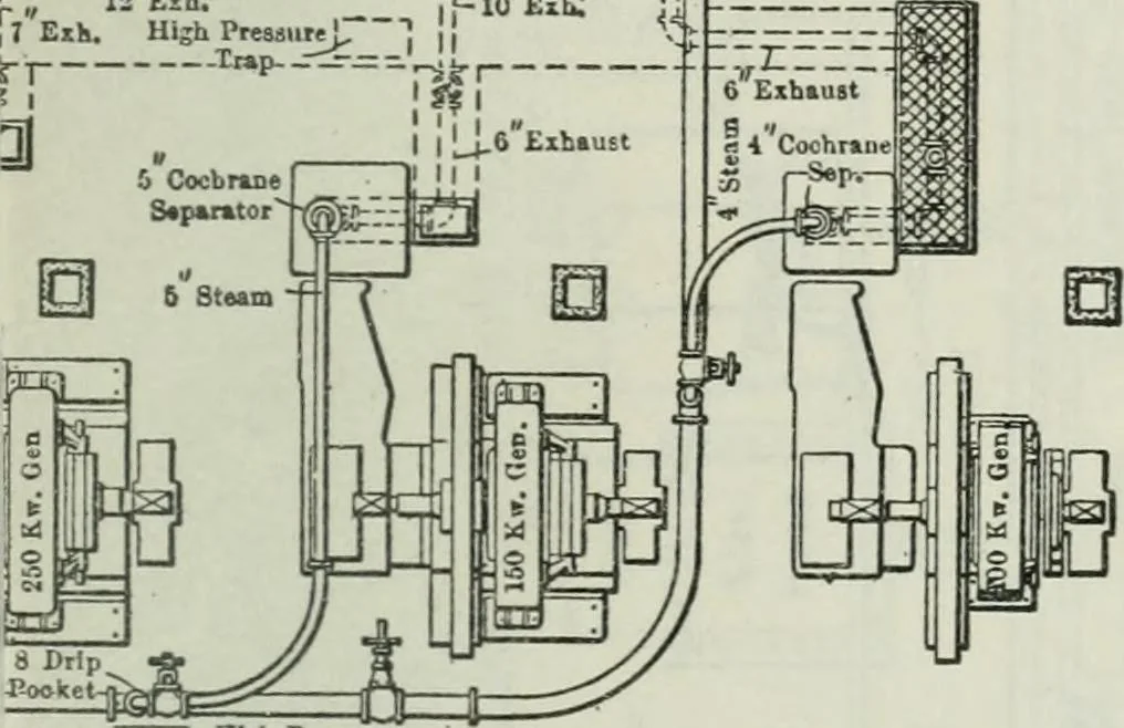 An illustration from Mechanical equipment of buildings; a reference book for engineers and architects, 1916, leaf 600