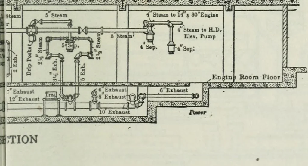 An illustration from Mechanical equipment of buildings; a reference book for engineers and architects, 1916, leaf 600