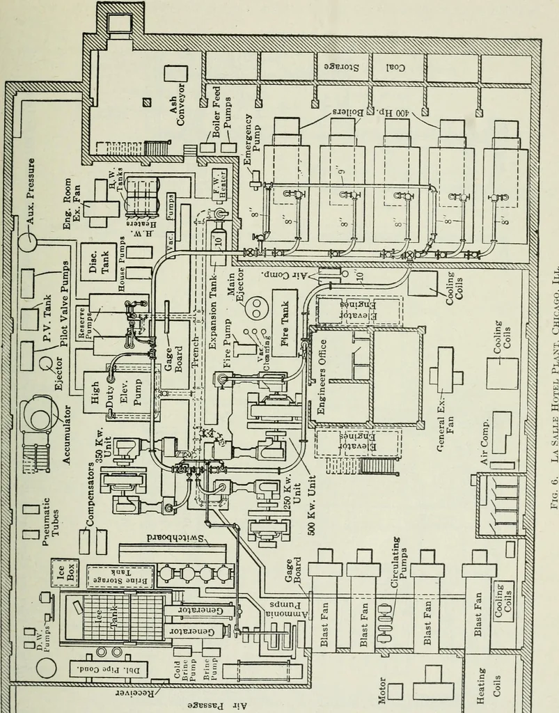 An illustration from Mechanical equipment of buildings; a reference book for engineers and architects, 1916, leaf 602