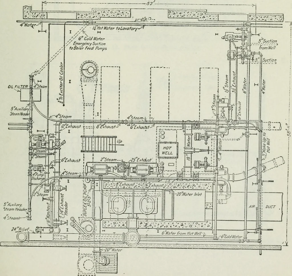 An illustration from Mechanical equipment of buildings; a reference book for engineers and architects, 1916, leaf 606