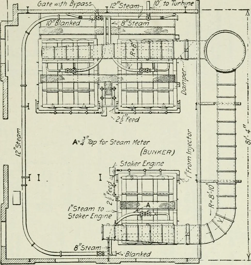 An illustration from Mechanical equipment of buildings; a reference book for engineers and architects, 1916, leaf 608