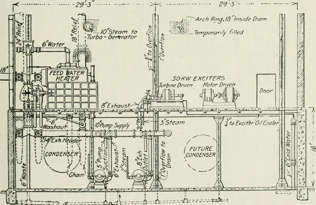 An illustration from Mechanical equipment of buildings; a reference book for engineers and architects, 1916, leaf 608