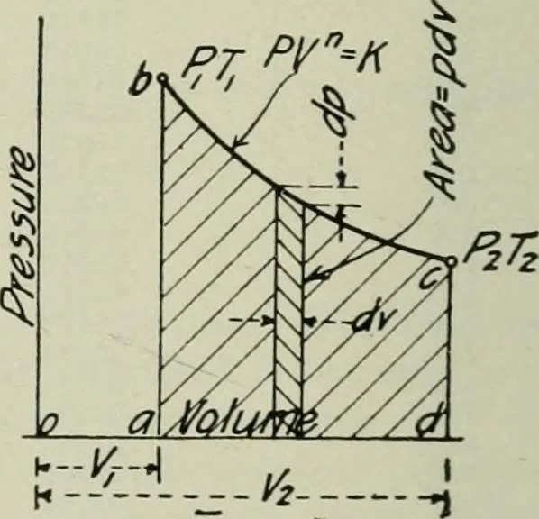 An illustration from Mechanical equipment of buildings; a reference book for engineers and architects, 1916, leaf 61