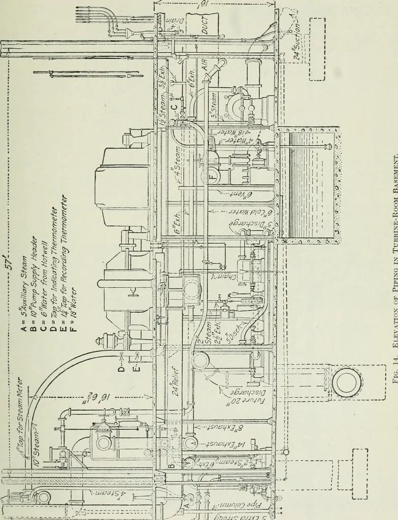 An illustration from Mechanical equipment of buildings; a reference book for engineers and architects, 1916, leaf 610
