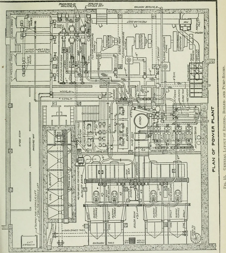 An illustration from Mechanical equipment of buildings; a reference book for engineers and architects, 1916, leaf 612