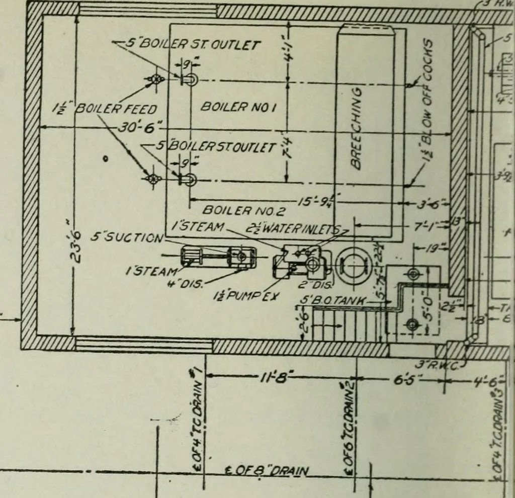 An illustration from Mechanical equipment of buildings; a reference book for engineers and architects, 1916, leaf 615