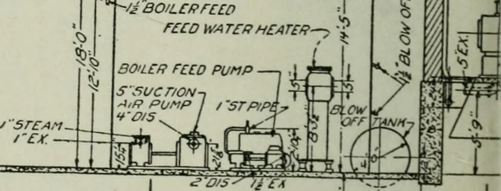 An illustration from Mechanical equipment of buildings; a reference book for engineers and architects, 1916, leaf 615