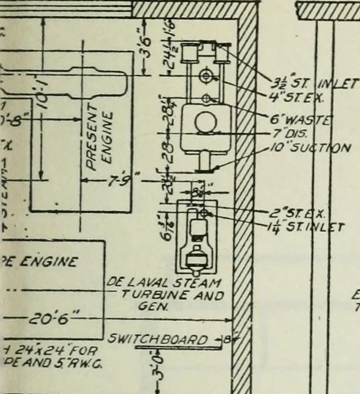 An illustration from Mechanical equipment of buildings; a reference book for engineers and architects, 1916, leaf 616
