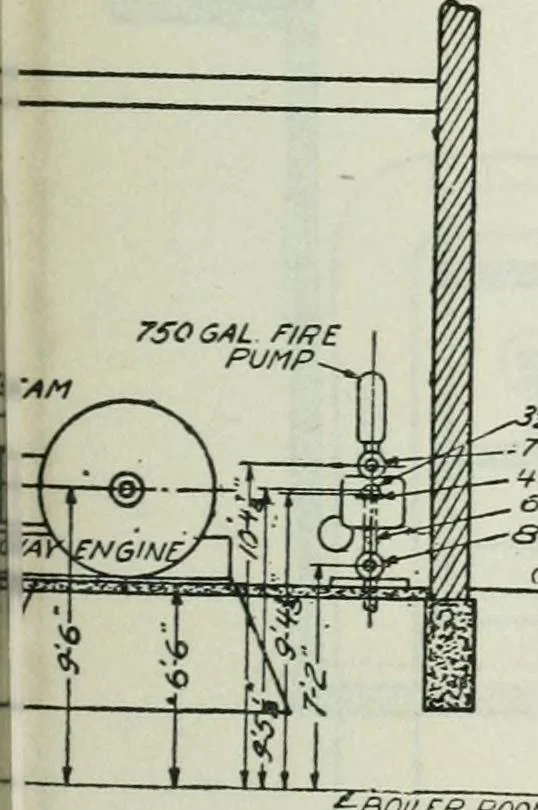 An illustration from Mechanical equipment of buildings; a reference book for engineers and architects, 1916, leaf 616