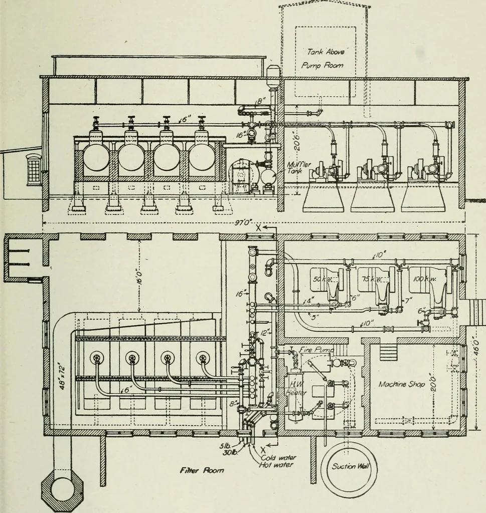 An illustration from Mechanical equipment of buildings; a reference book for engineers and architects, 1916, leaf 618