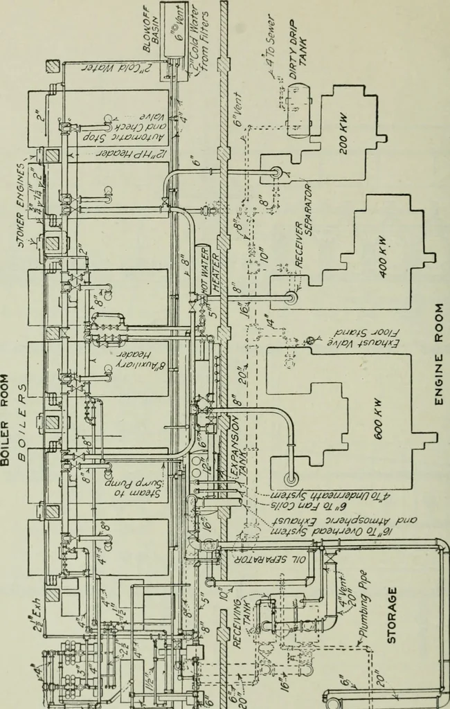 An illustration from Mechanical equipment of buildings; a reference book for engineers and architects, 1916, leaf 619