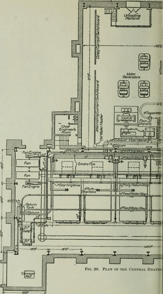 An illustration from Mechanical equipment of buildings; a reference book for engineers and architects, 1916, leaf 623