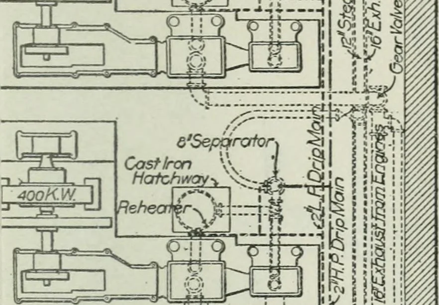 An illustration from Mechanical equipment of buildings; a reference book for engineers and architects, 1916, leaf 624