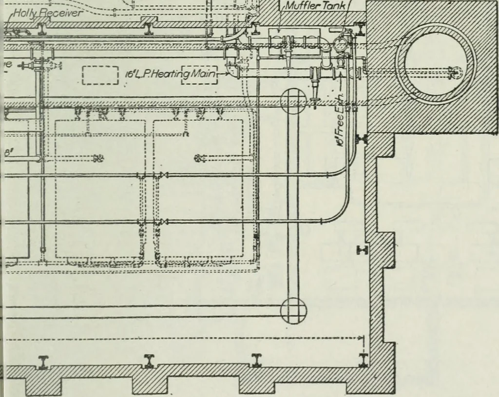 An illustration from Mechanical equipment of buildings; a reference book for engineers and architects, 1916, leaf 624