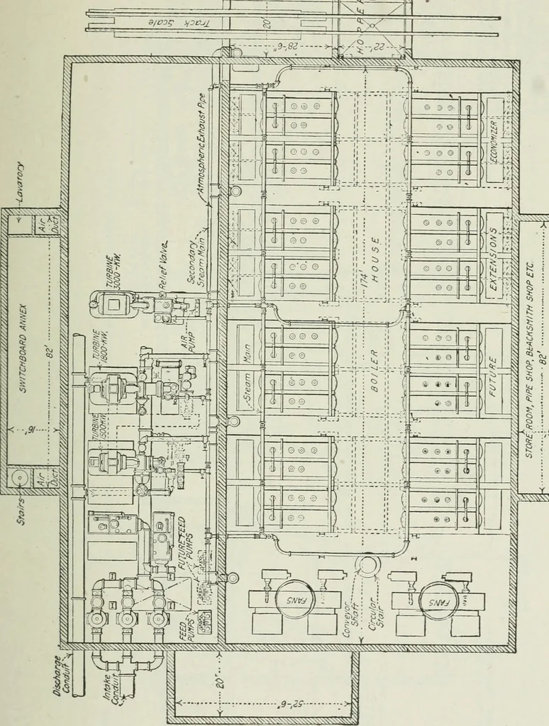 An illustration from Mechanical equipment of buildings; a reference book for engineers and architects, 1916, leaf 626