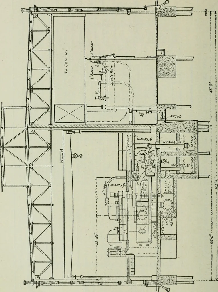 An illustration from Mechanical equipment of buildings; a reference book for engineers and architects, 1916, leaf 629