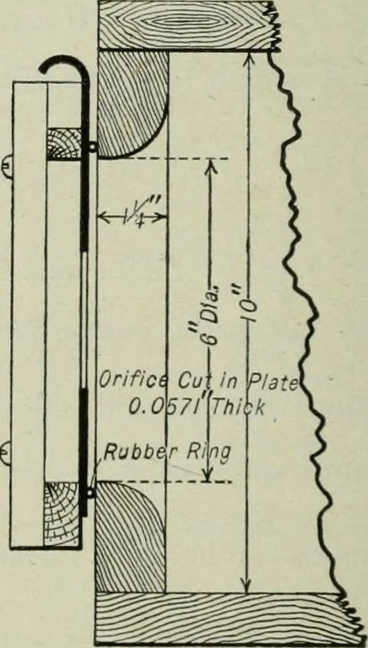 An illustration from Mechanical equipment of buildings; a reference book for engineers and architects, 1916, leaf 63