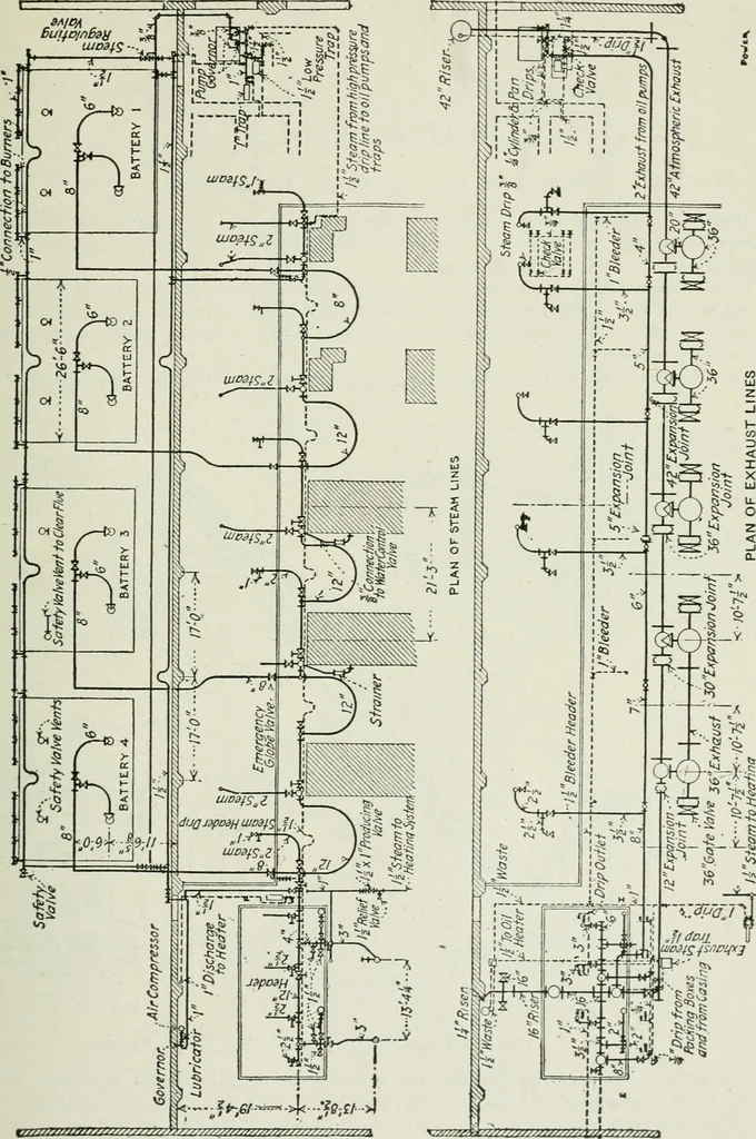 An illustration from Mechanical equipment of buildings; a reference book for engineers and architects, 1916, leaf 630
