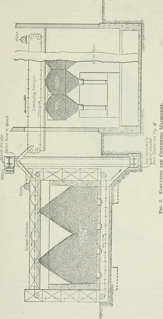 An illustration from Mechanical equipment of buildings; a reference book for engineers and architects, 1916, leaf 632