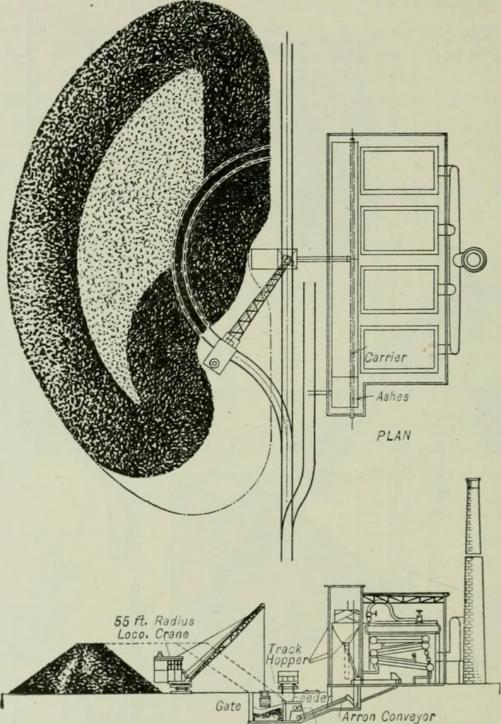 An illustration from Mechanical equipment of buildings; a reference book for engineers and architects, 1916, leaf 633