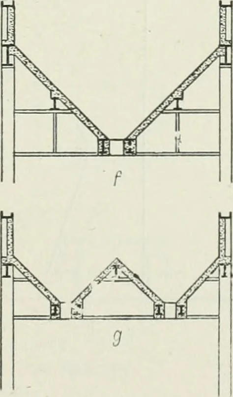 An illustration from Mechanical equipment of buildings; a reference book for engineers and architects, 1916, leaf 634