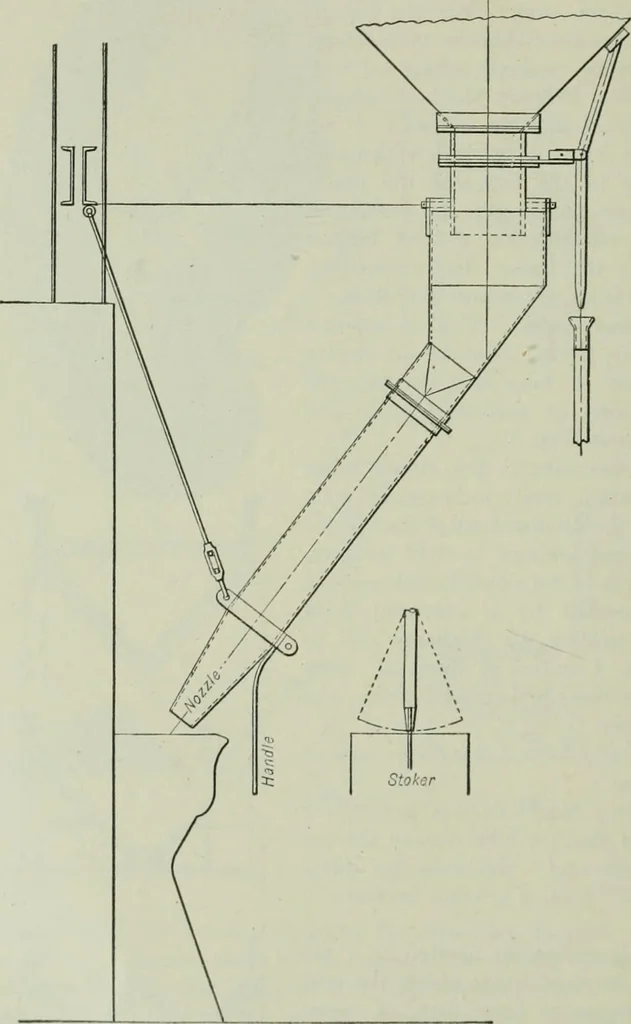 An illustration from Mechanical equipment of buildings; a reference book for engineers and architects, 1916, leaf 635