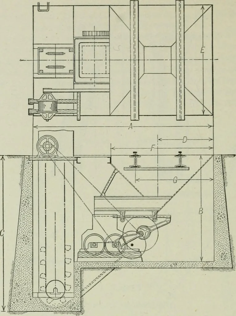 An illustration from Mechanical equipment of buildings; a reference book for engineers and architects, 1916, leaf 637