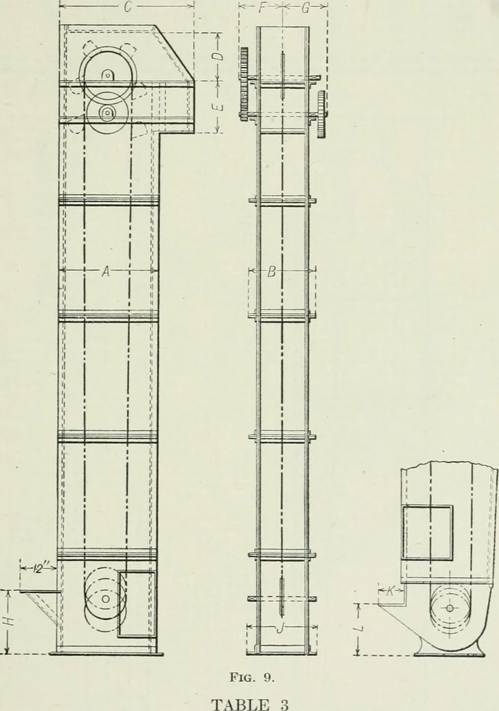 An illustration from Mechanical equipment of buildings; a reference book for engineers and architects, 1916, leaf 638