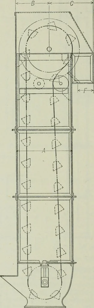An illustration from Mechanical equipment of buildings; a reference book for engineers and architects, 1916, leaf 639